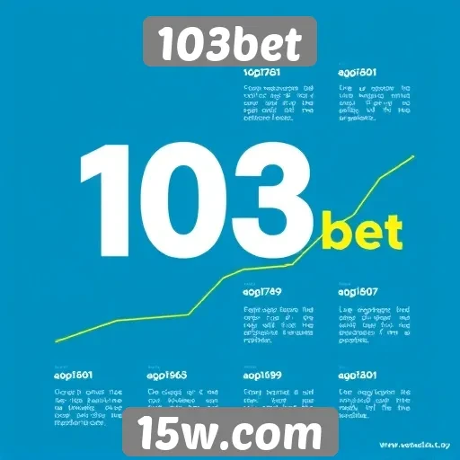 História e evolução do 103bet no mercado